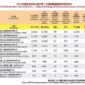 2025 IDA Membership Statistics — Global Rankings of Member Companies